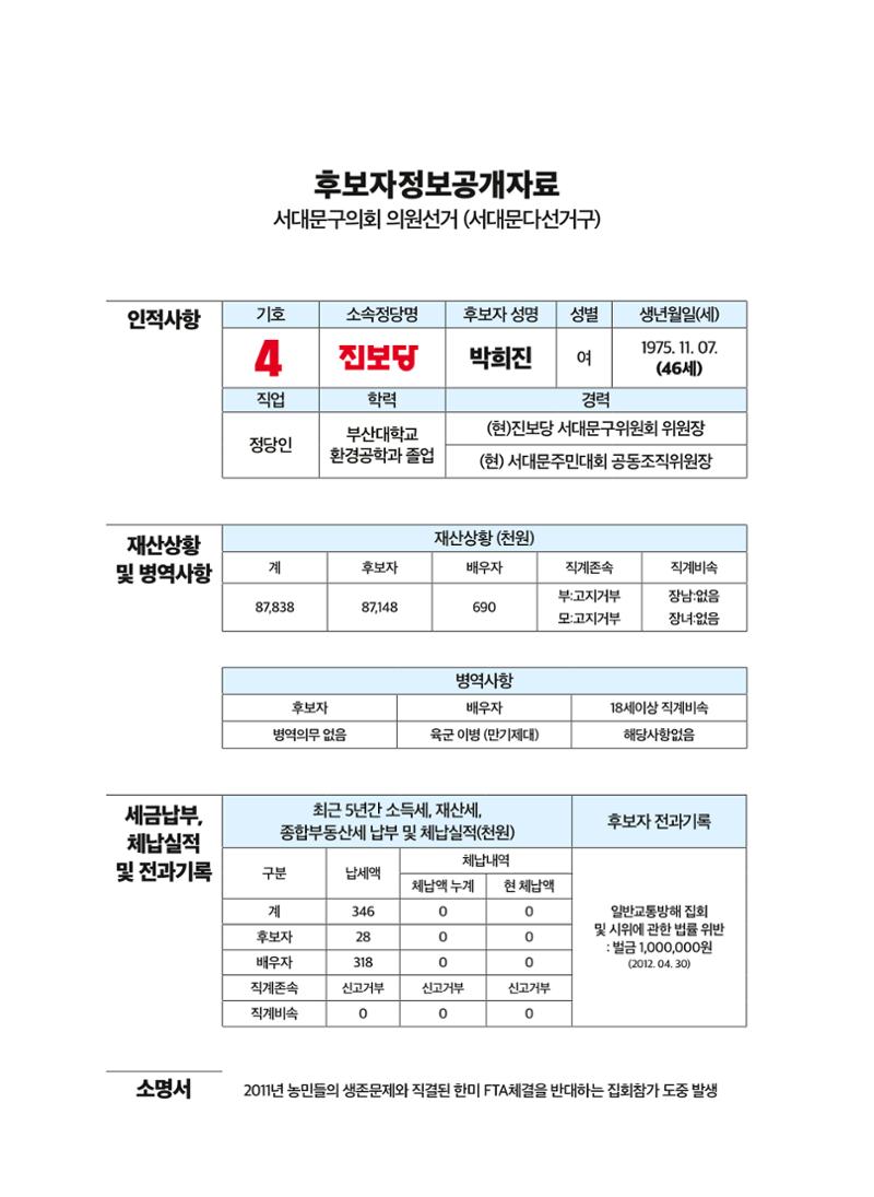 홍제 1,2동 구의원은 박희진! 2페이지