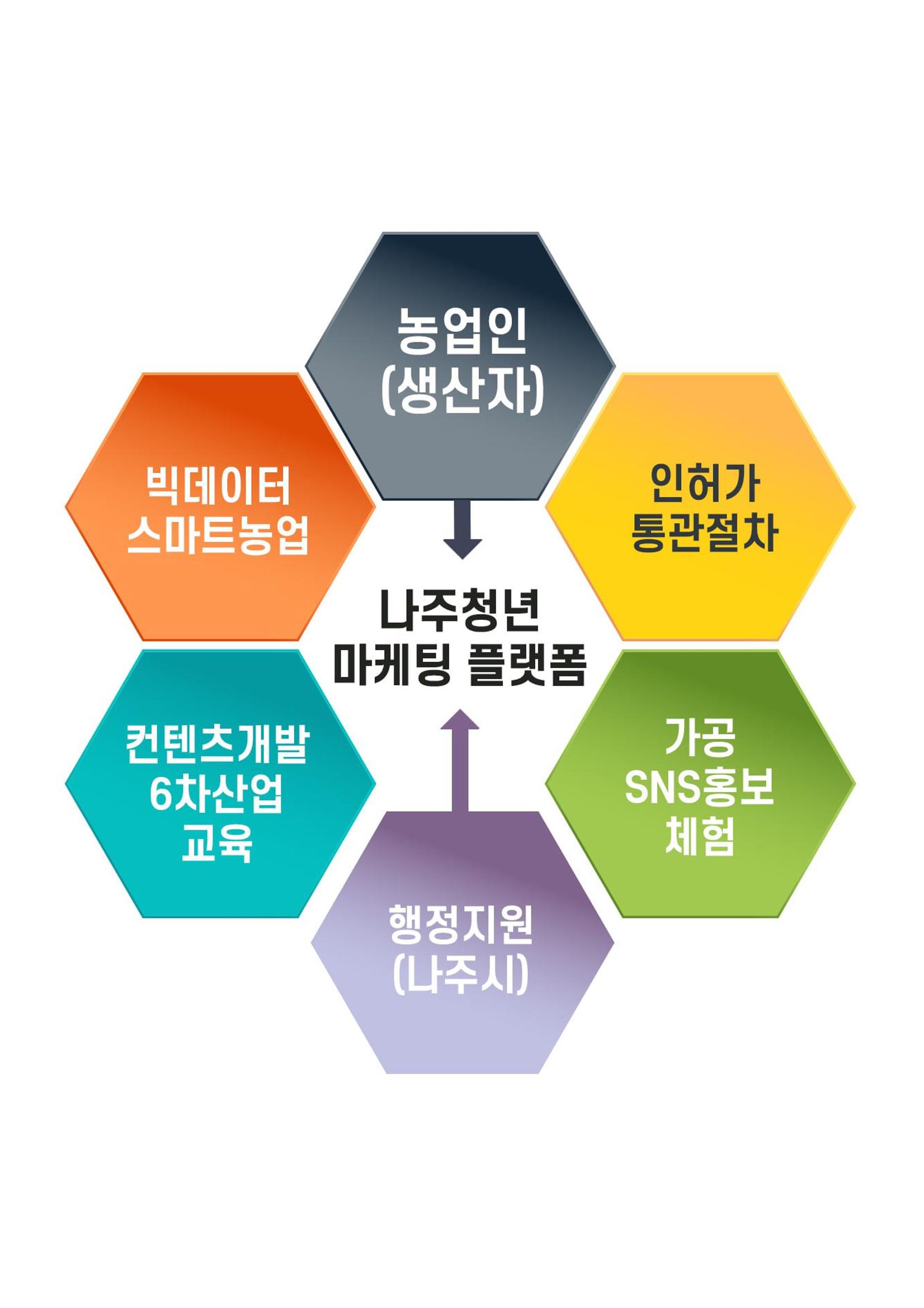 [김병주 나주시장후보] 특별공약 7편 3페이지