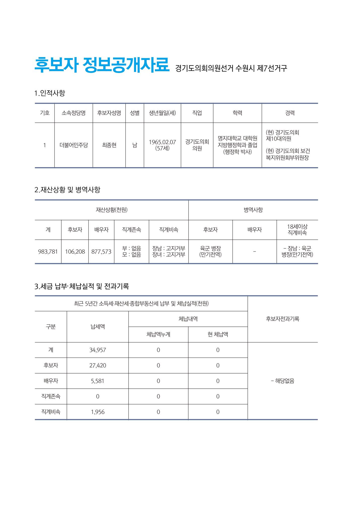 행복한 매탄, 최종현과 감탄! 매탄의 도의원 후보, 최종현 2페이지