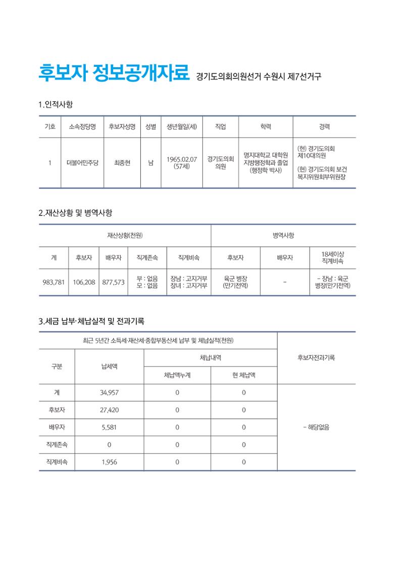 행복한 매탄, 최종현과 감탄! 매탄의 도의원 후보, 최종현 2페이지
