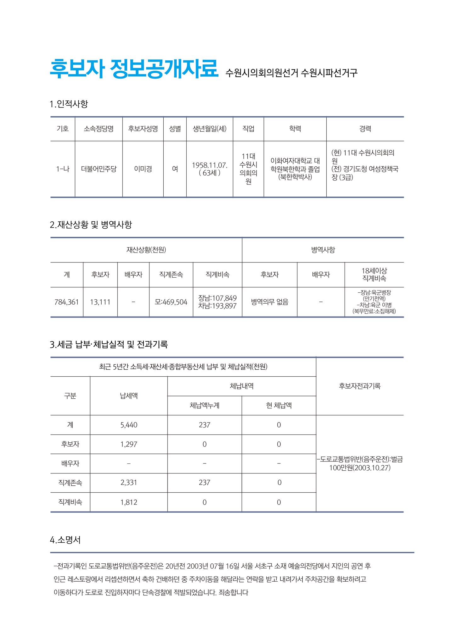 청렴하고 유능한 일꾼 수원시의원 1-나 이미경  2페이지