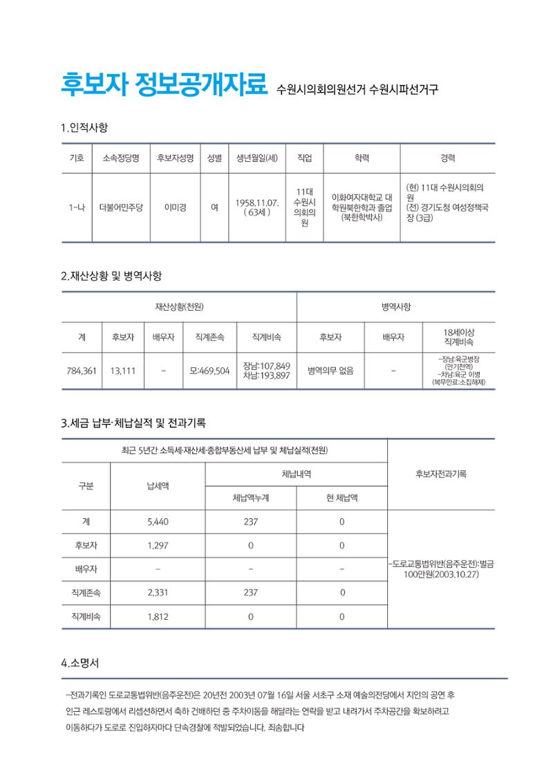 청렴하고 유능한 일꾼 수원시의원 1-나 이미경  2페이지