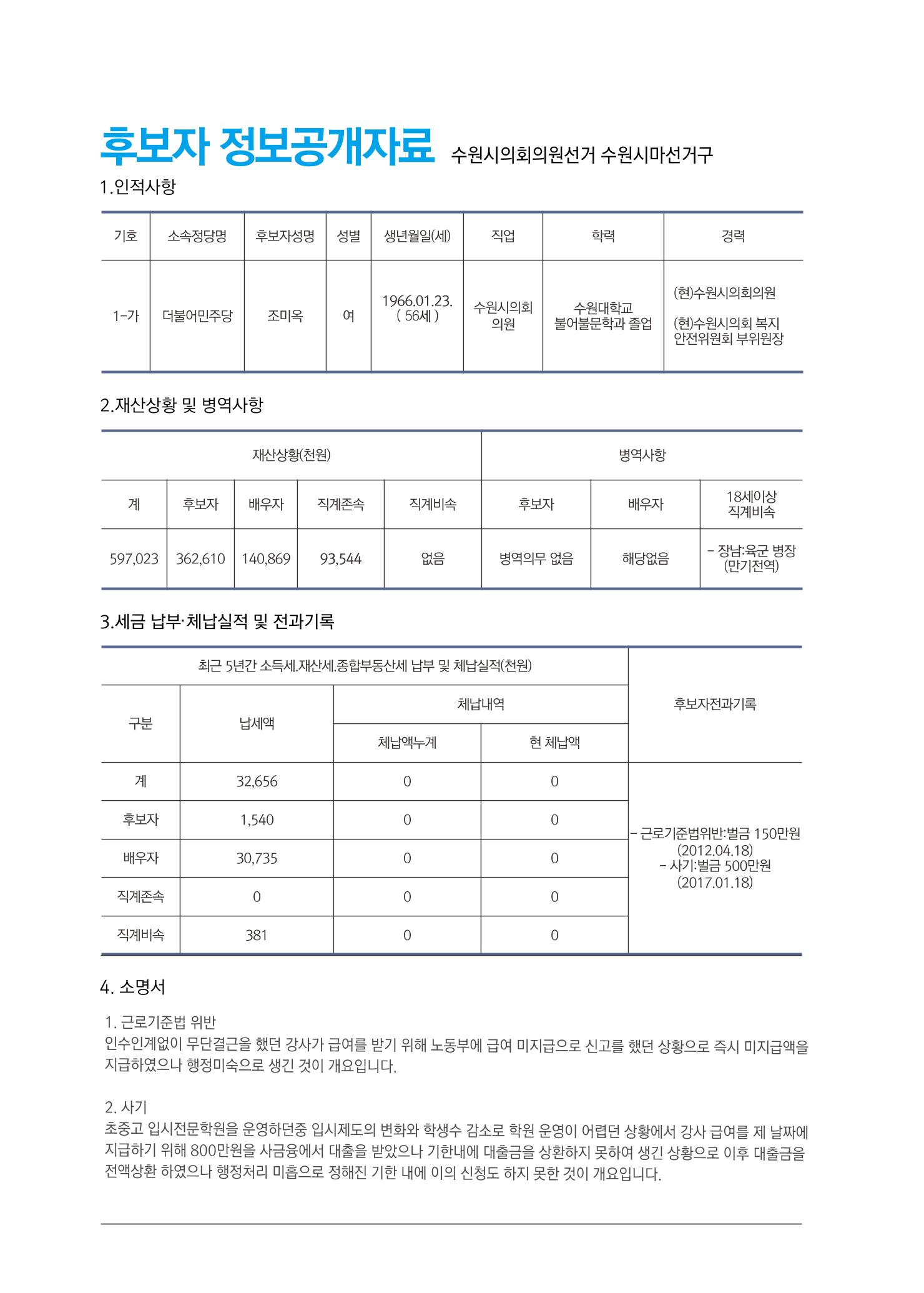 서수원 업그레이드 수원시의원 1-가 조미옥  2페이지