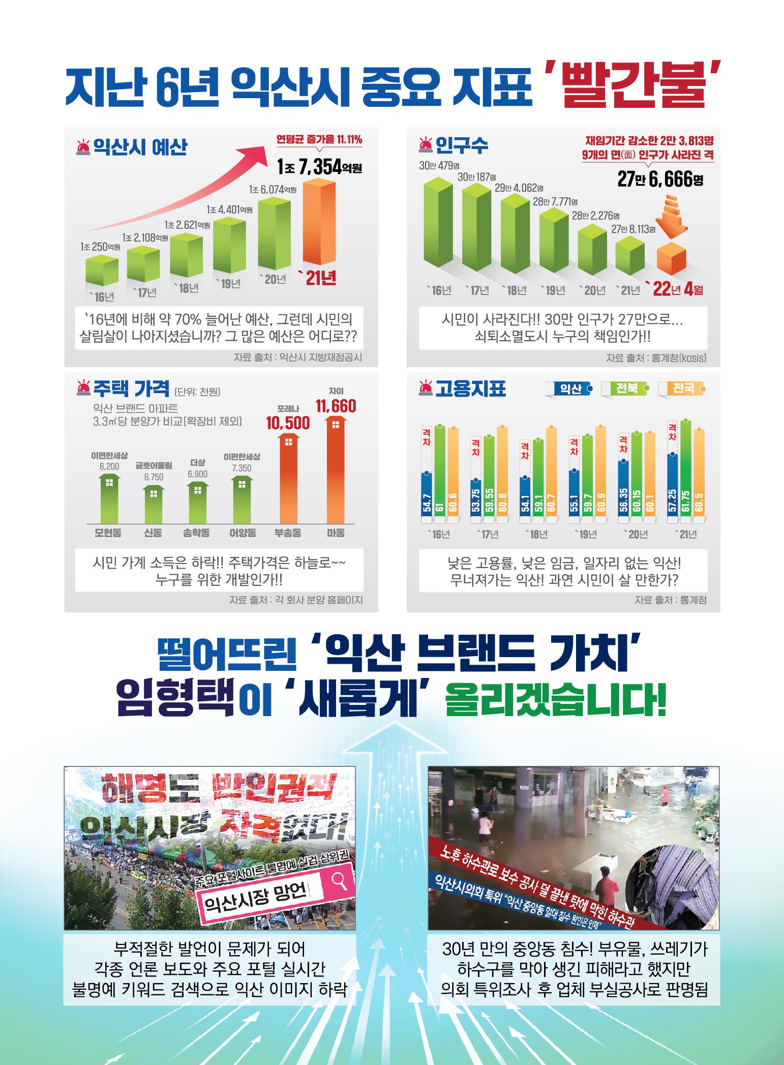 익산시장 5번 임형택 책자형선거공보 4페이지