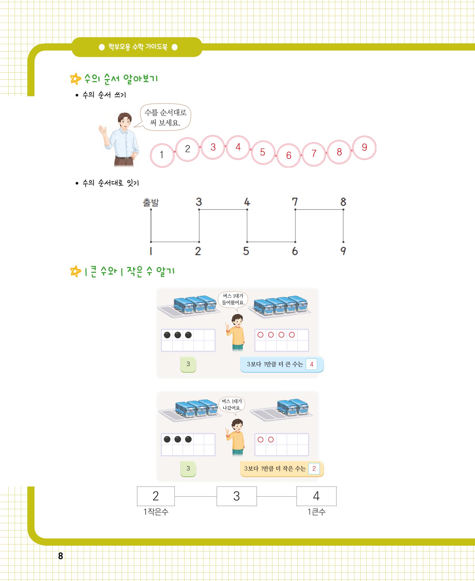 초등학교 학부모 수학 가이드 북 1학년 8페이지