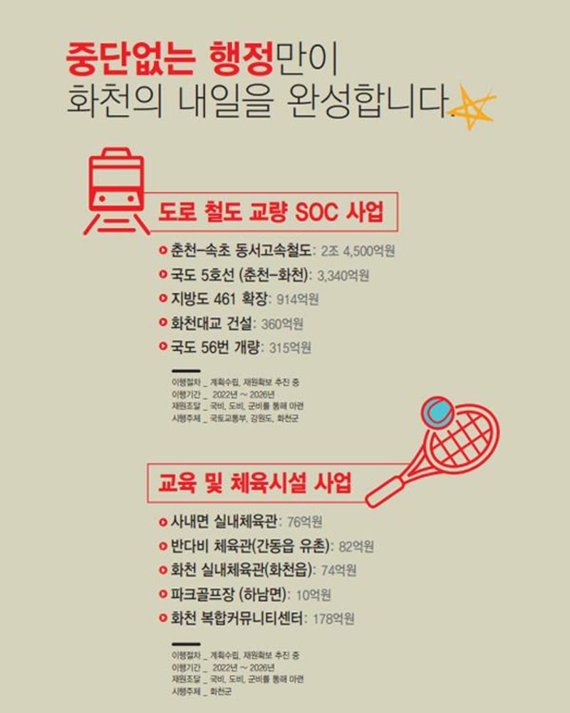 화천군수 최문순 4페이지