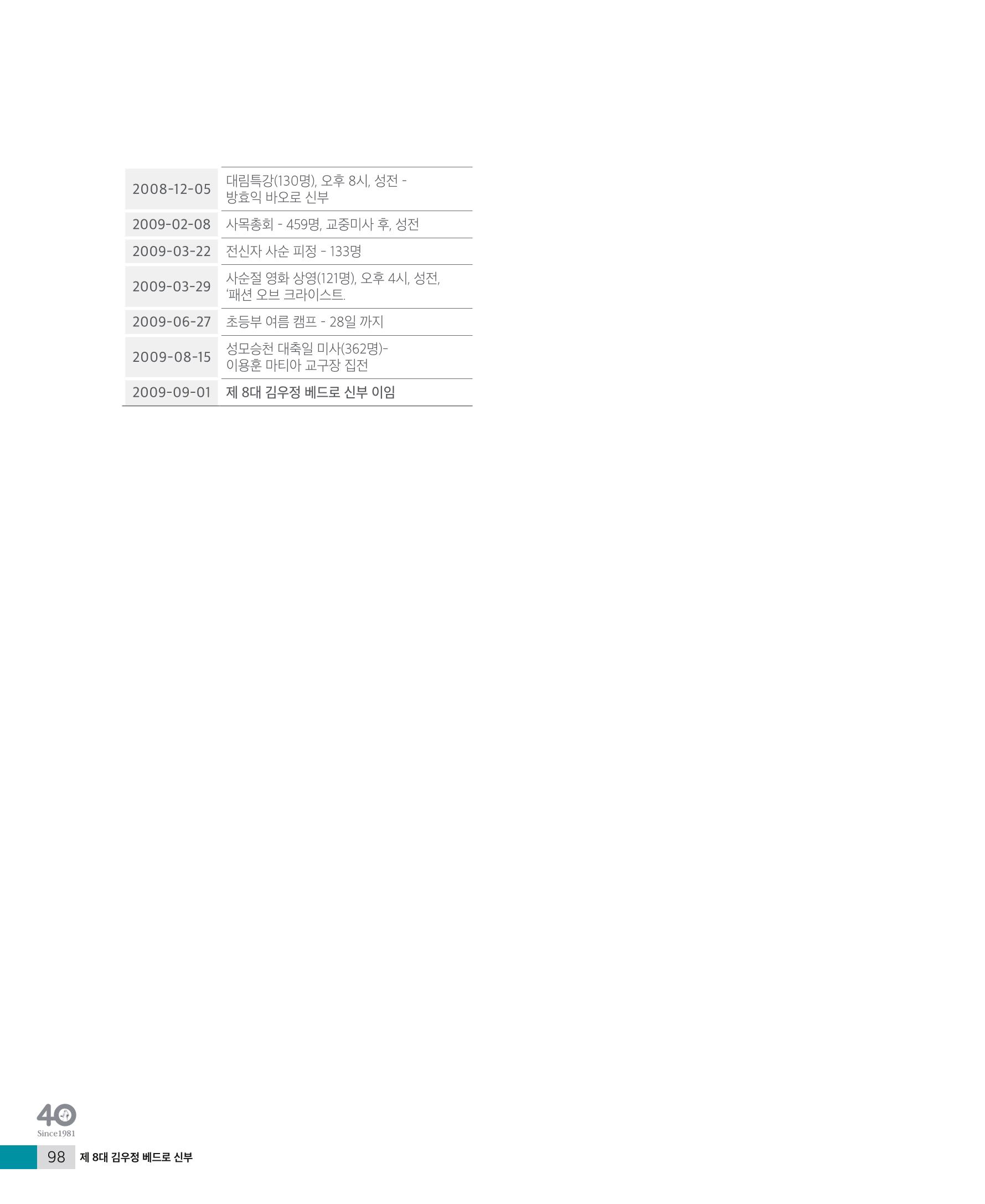 매교동성당40주년기념화보 100페이지