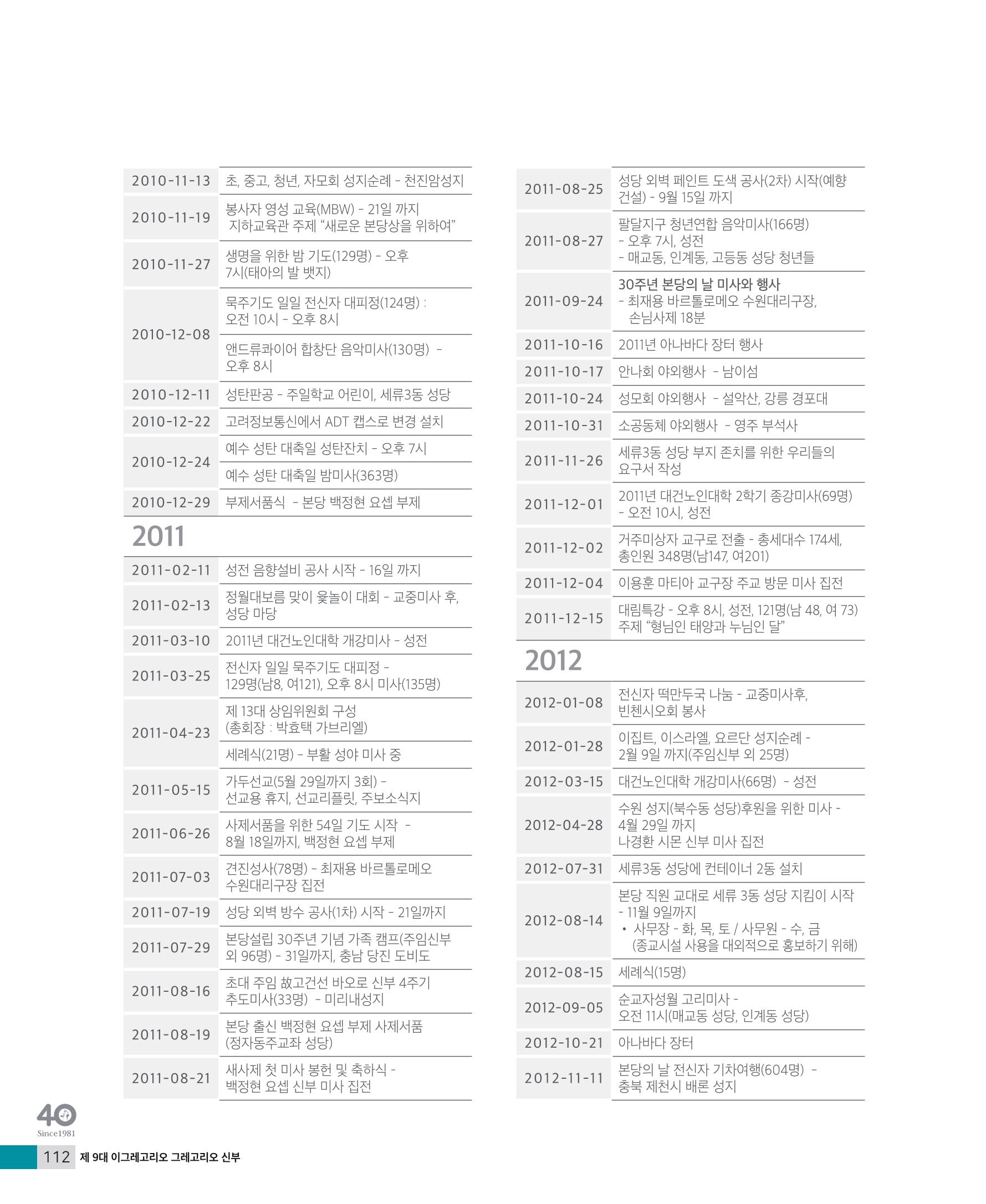 매교동성당40주년기념화보 114페이지