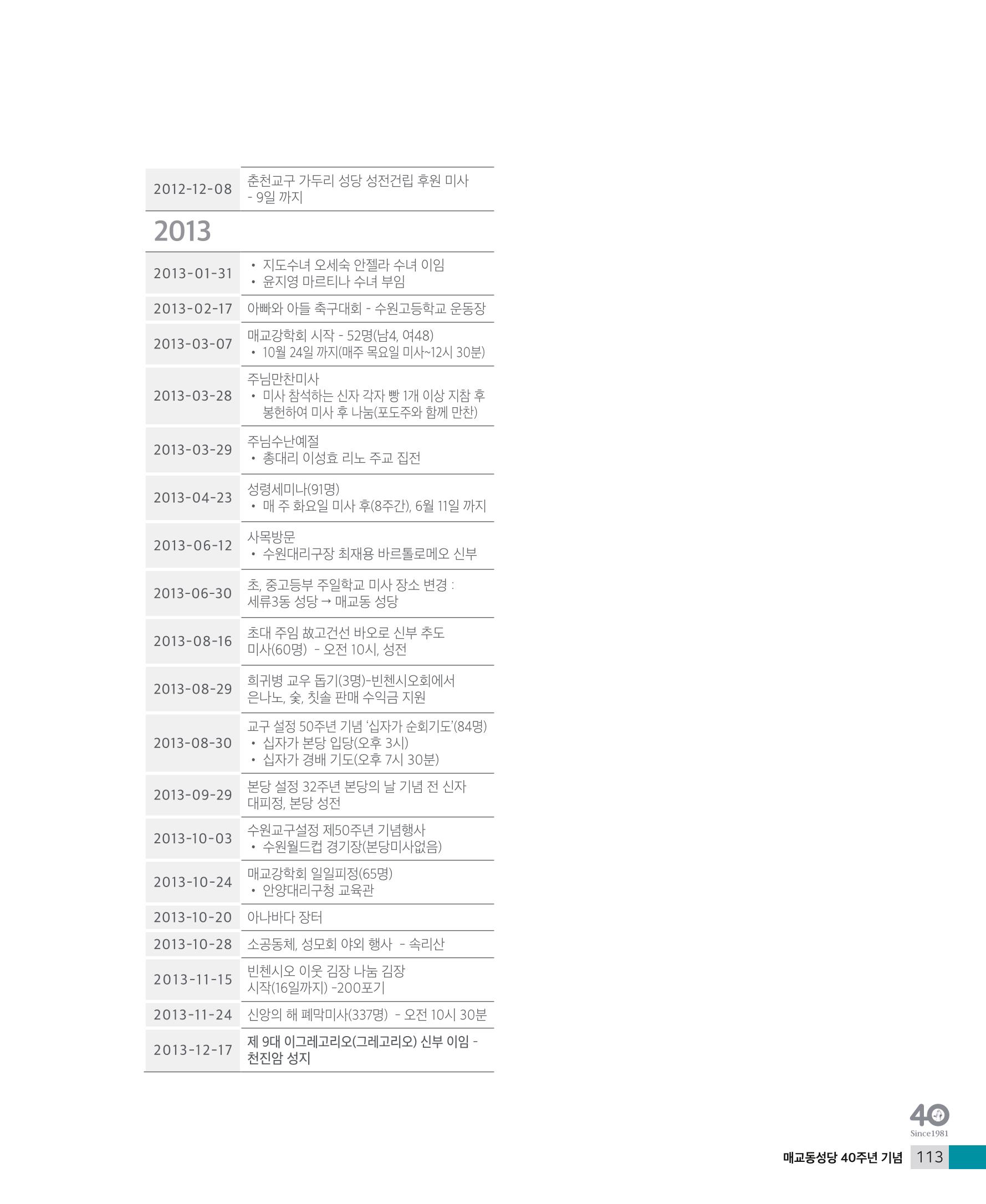 매교동성당40주년기념화보 115페이지