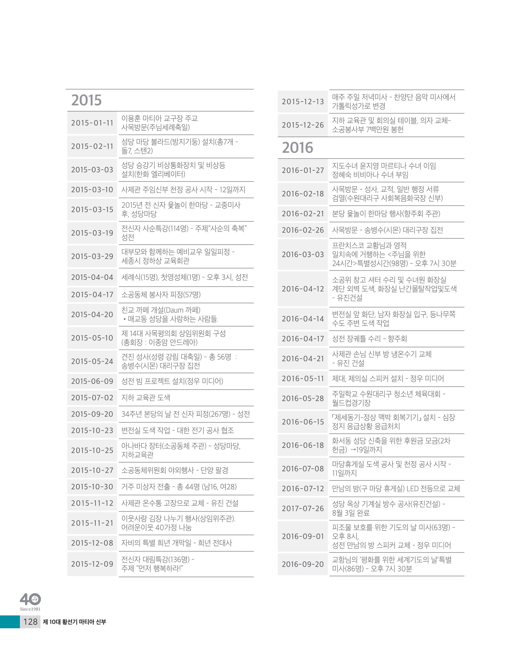 매교동성당40주년기념화보 130페이지