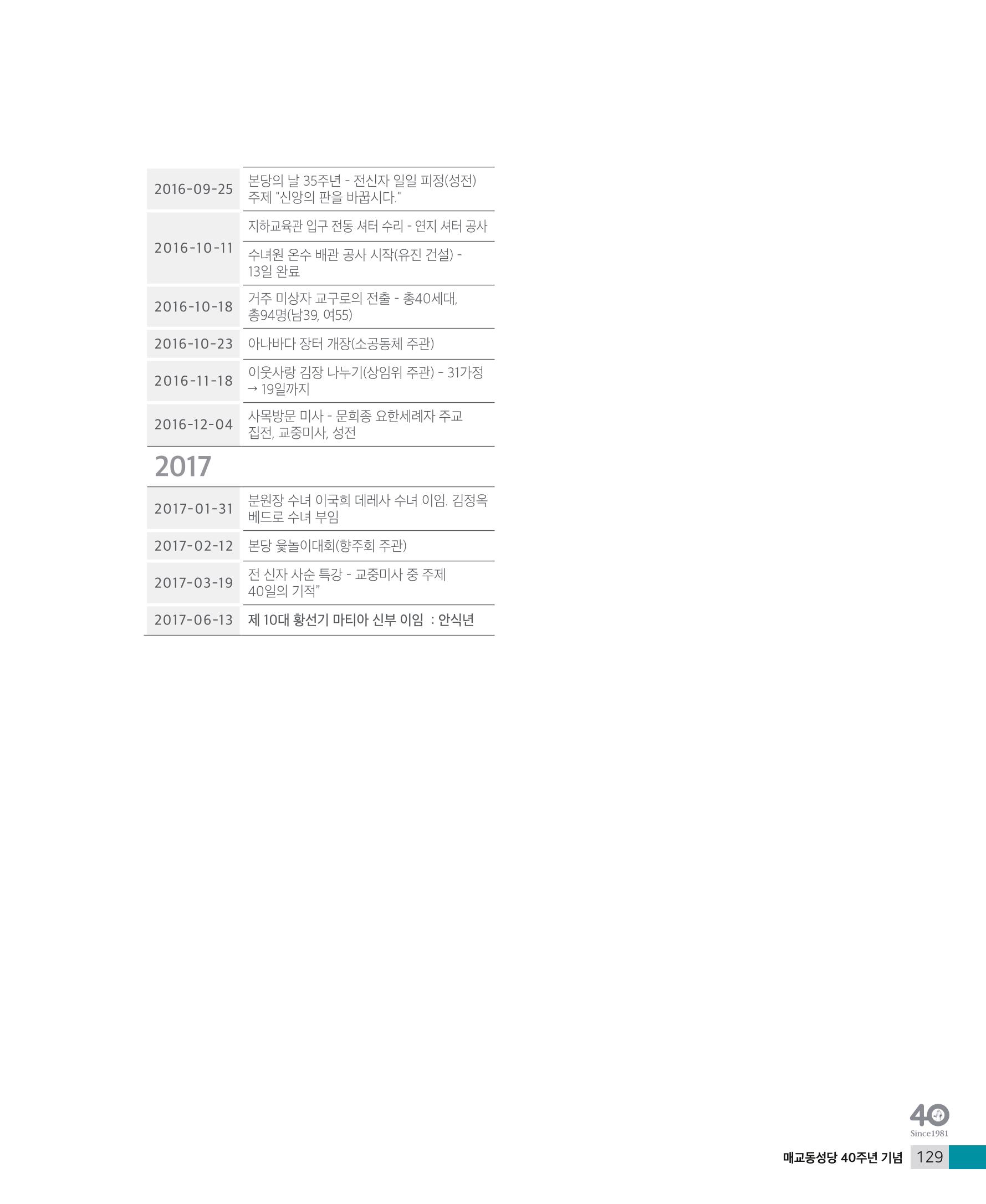 매교동성당40주년기념화보 131페이지