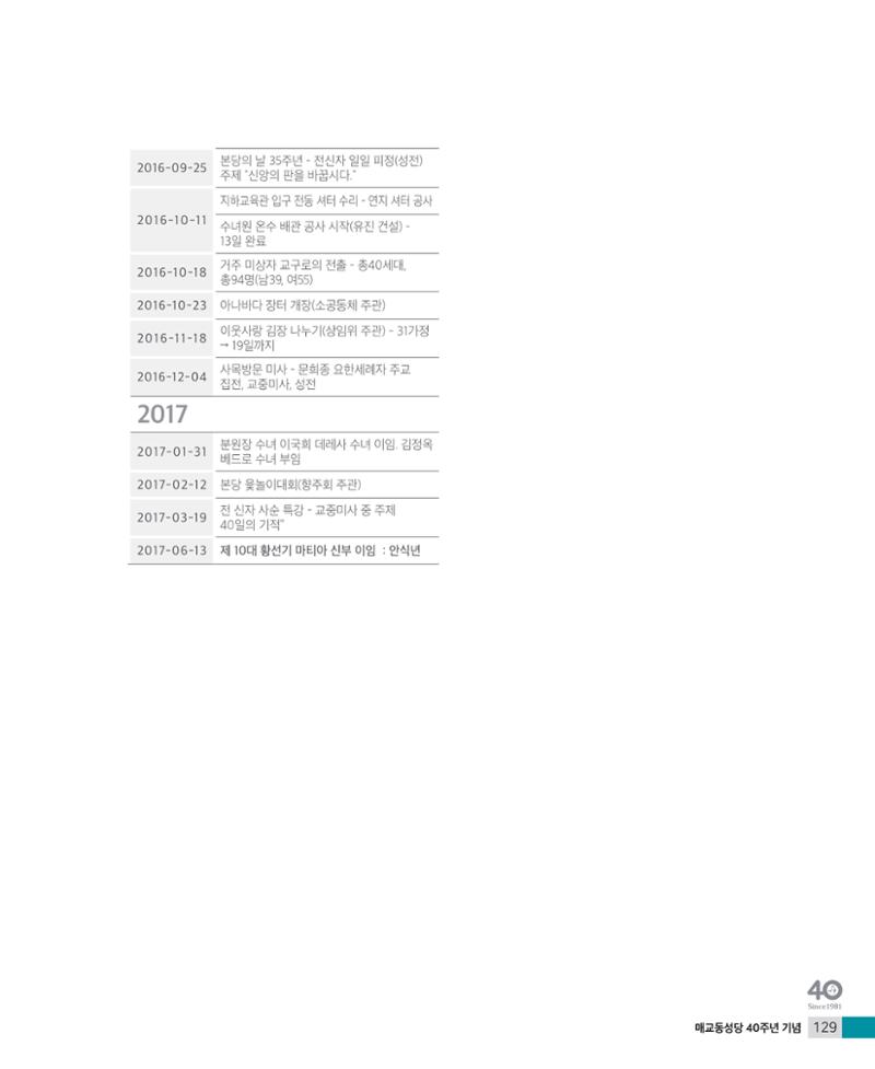 매교동성당40주년기념화보 131페이지