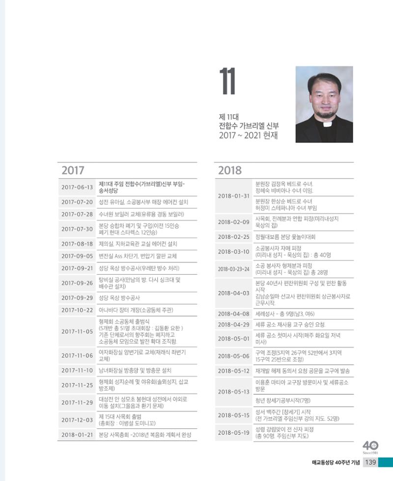 매교동성당40주년기념화보 141페이지