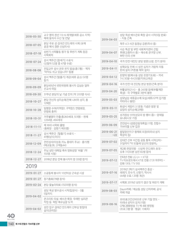 매교동성당40주년기념화보 142페이지
