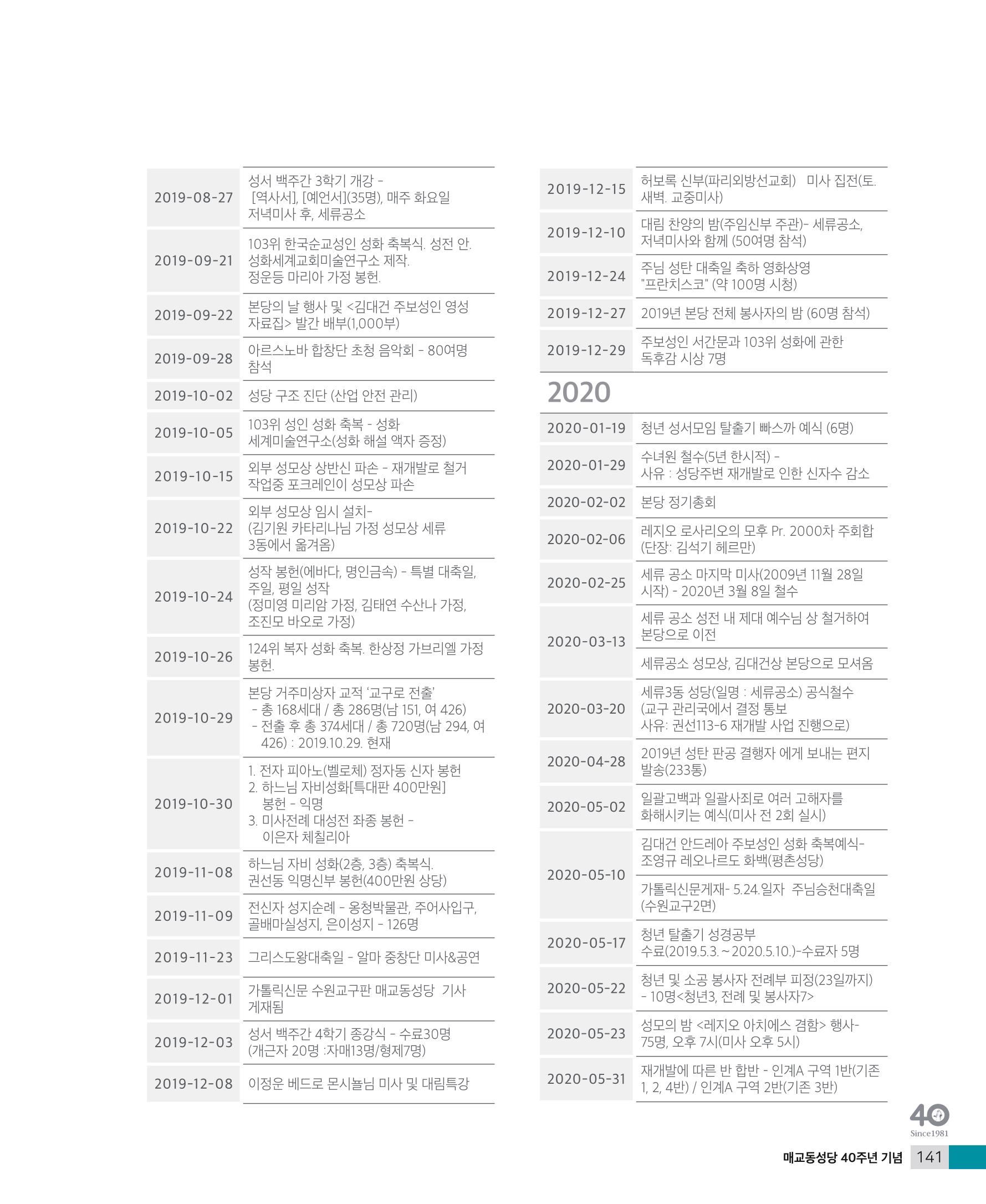 매교동성당40주년기념화보 143페이지