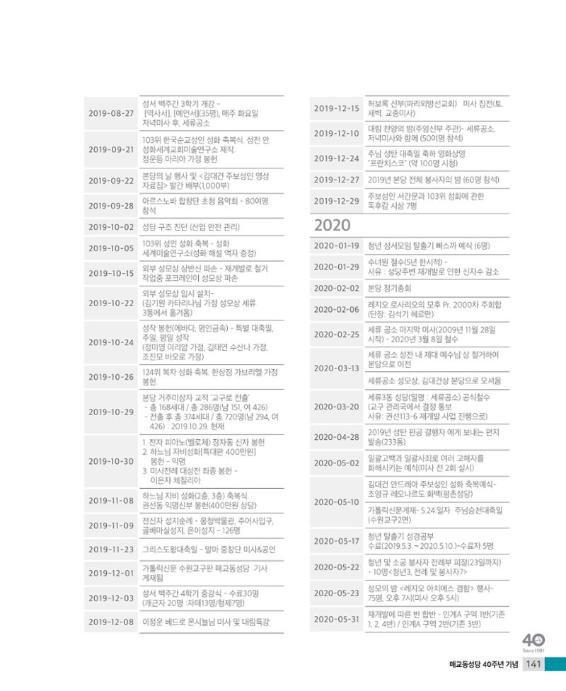 매교동성당40주년기념화보 143페이지