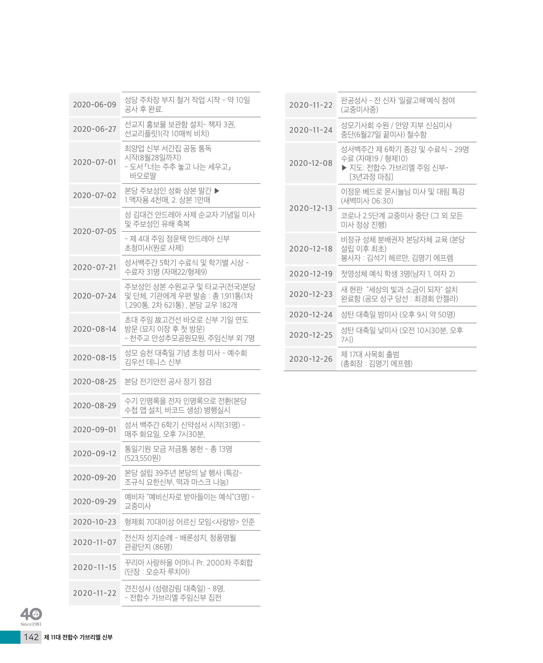 매교동성당40주년기념화보 144페이지