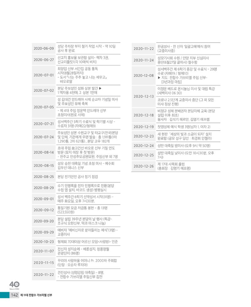매교동성당40주년기념화보 144페이지