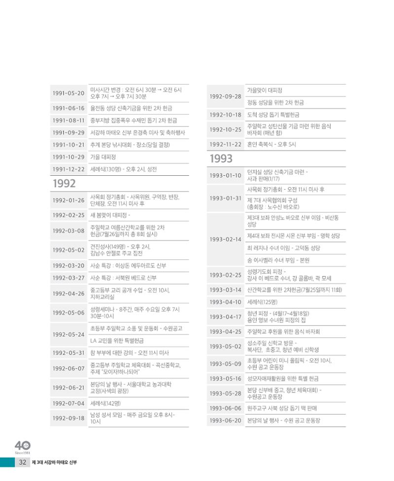 매교동성당40주년기념화보 34페이지