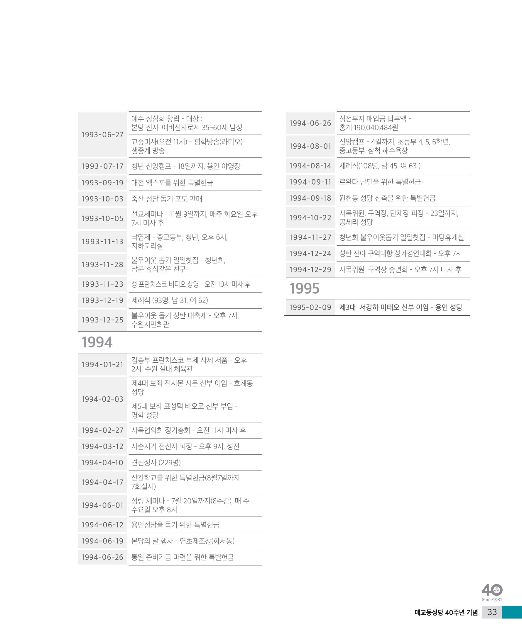 매교동성당40주년기념화보 35페이지