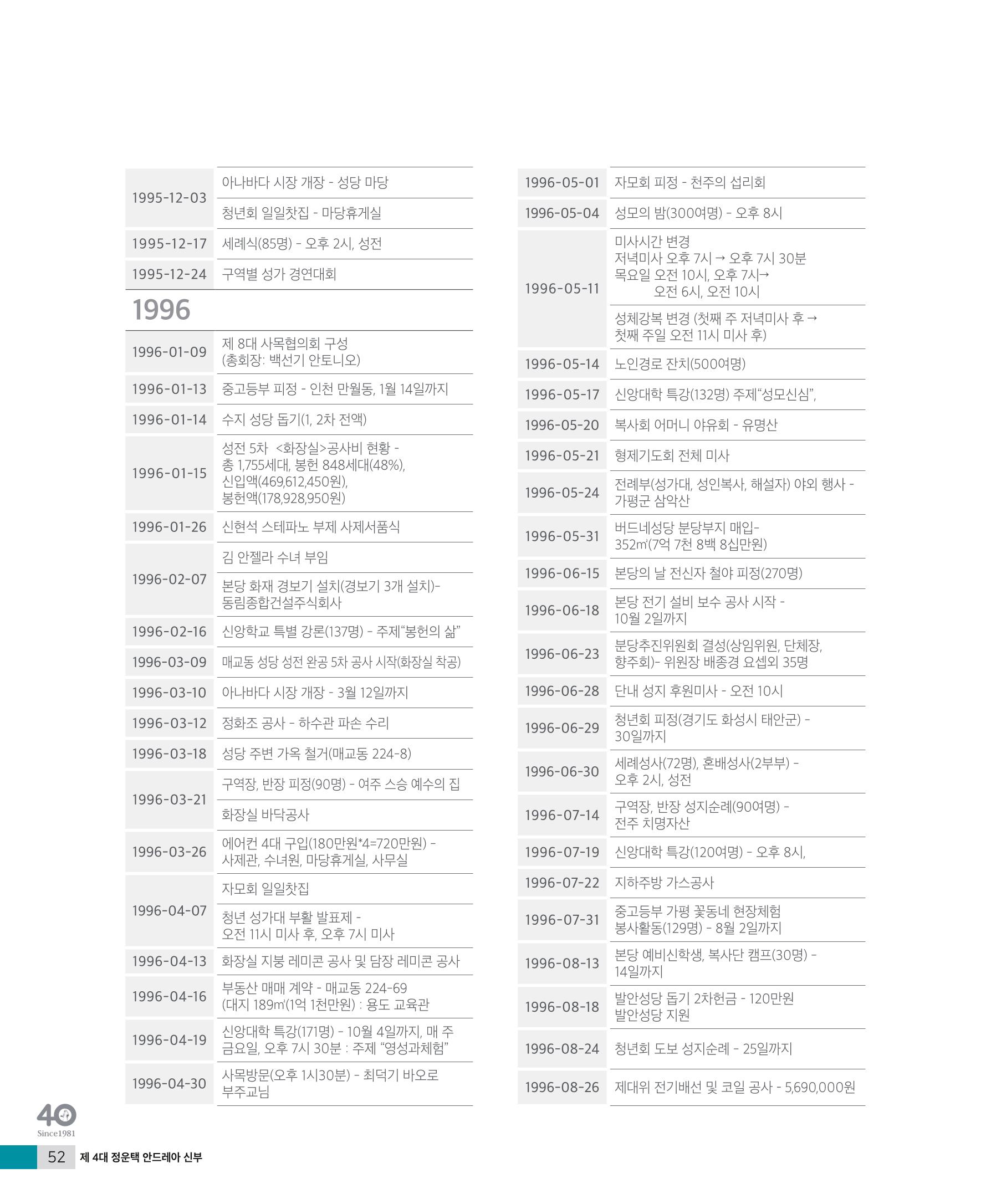 매교동성당40주년기념화보 54페이지