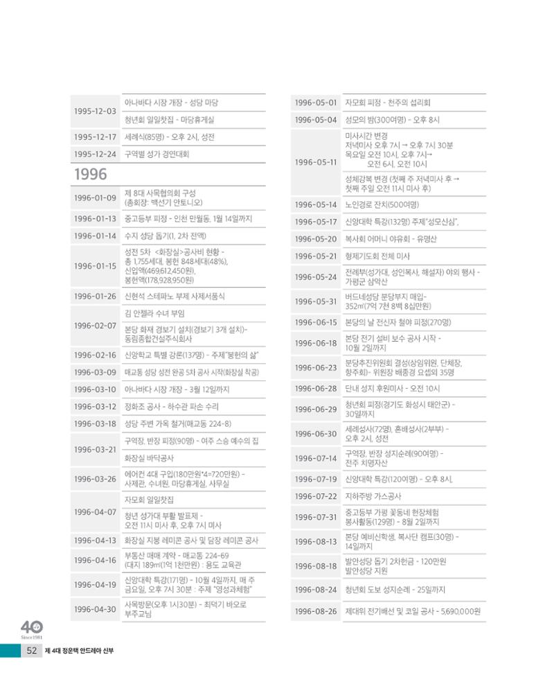 매교동성당40주년기념화보 54페이지