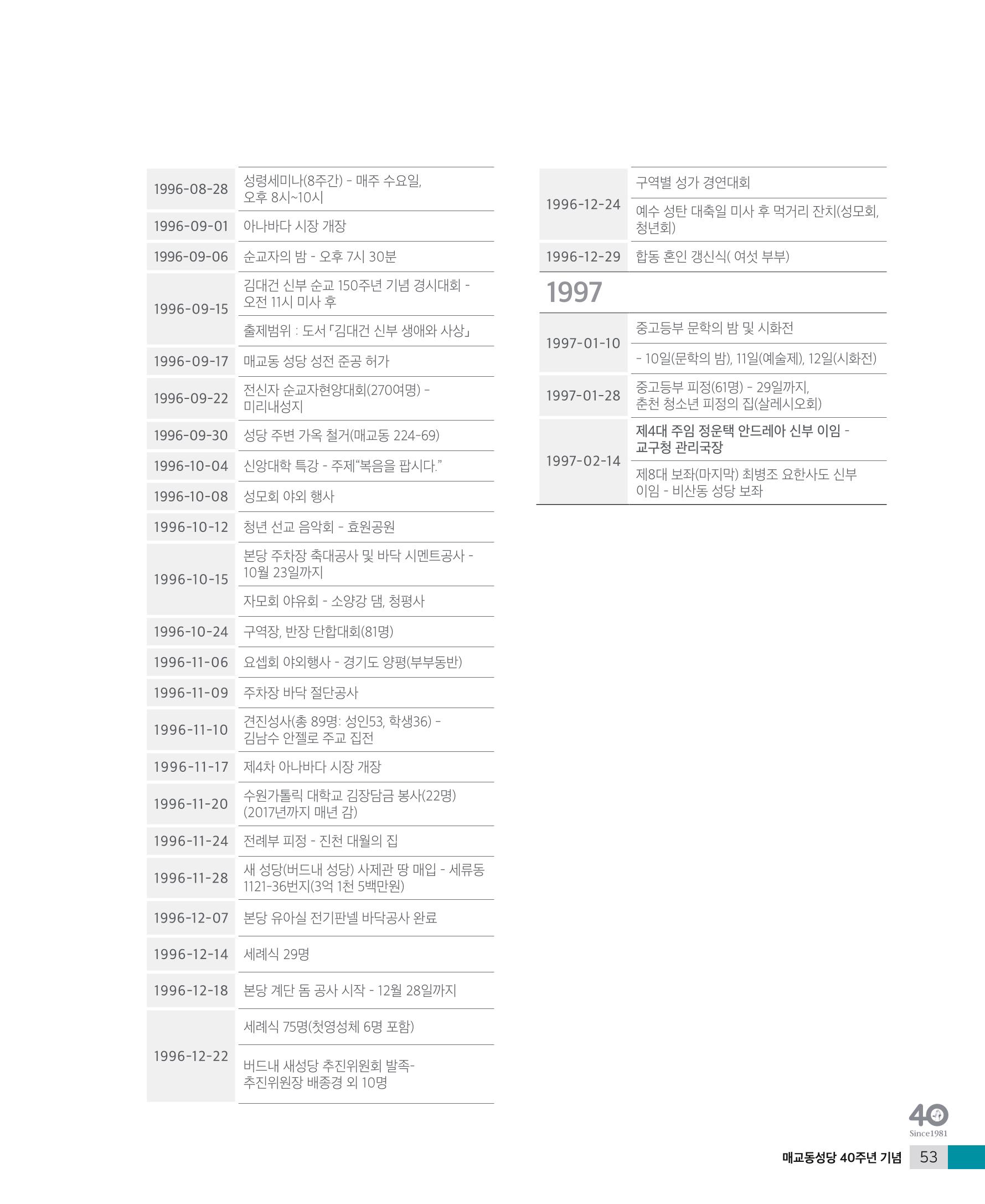 매교동성당40주년기념화보 55페이지