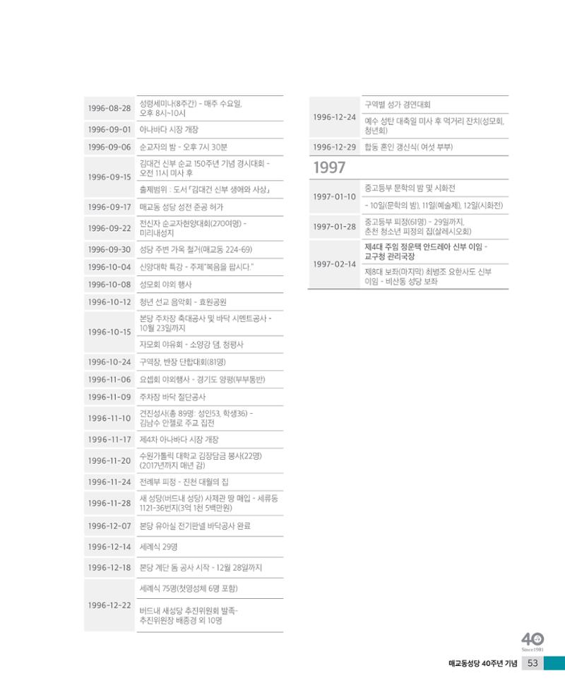 매교동성당40주년기념화보 55페이지