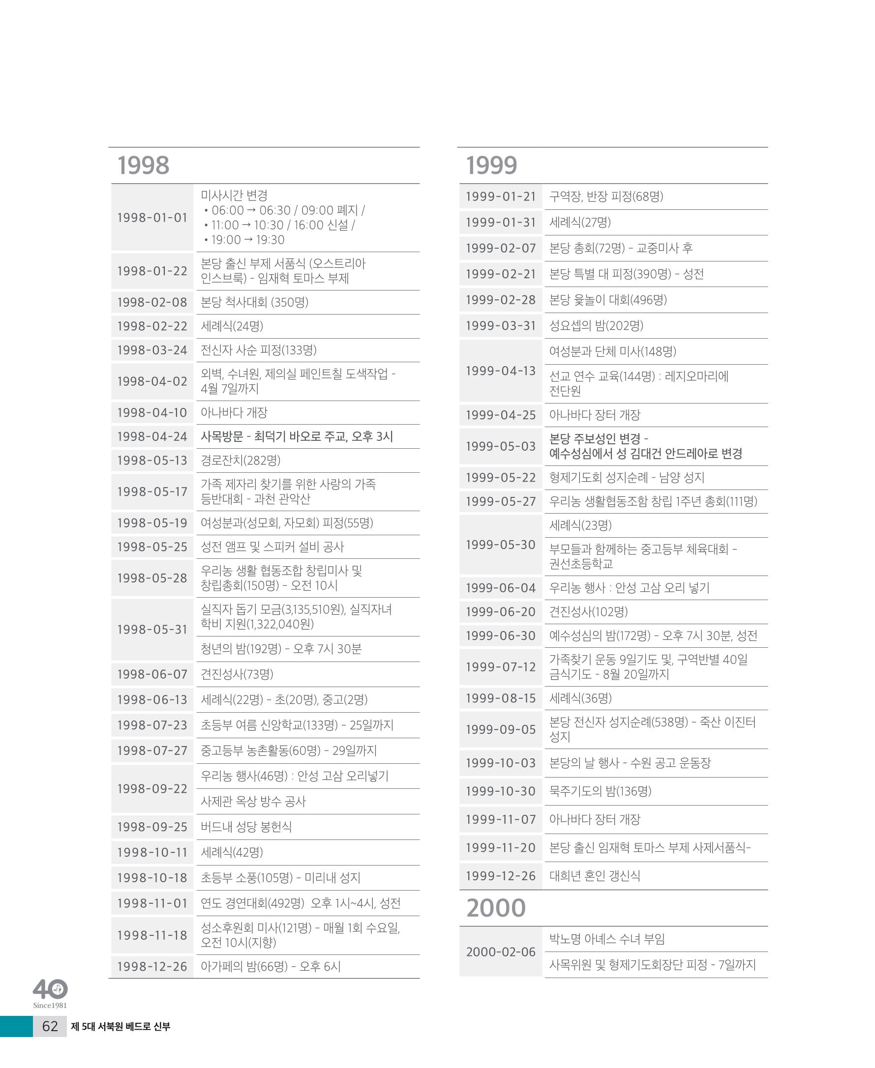 매교동성당40주년기념화보 64페이지