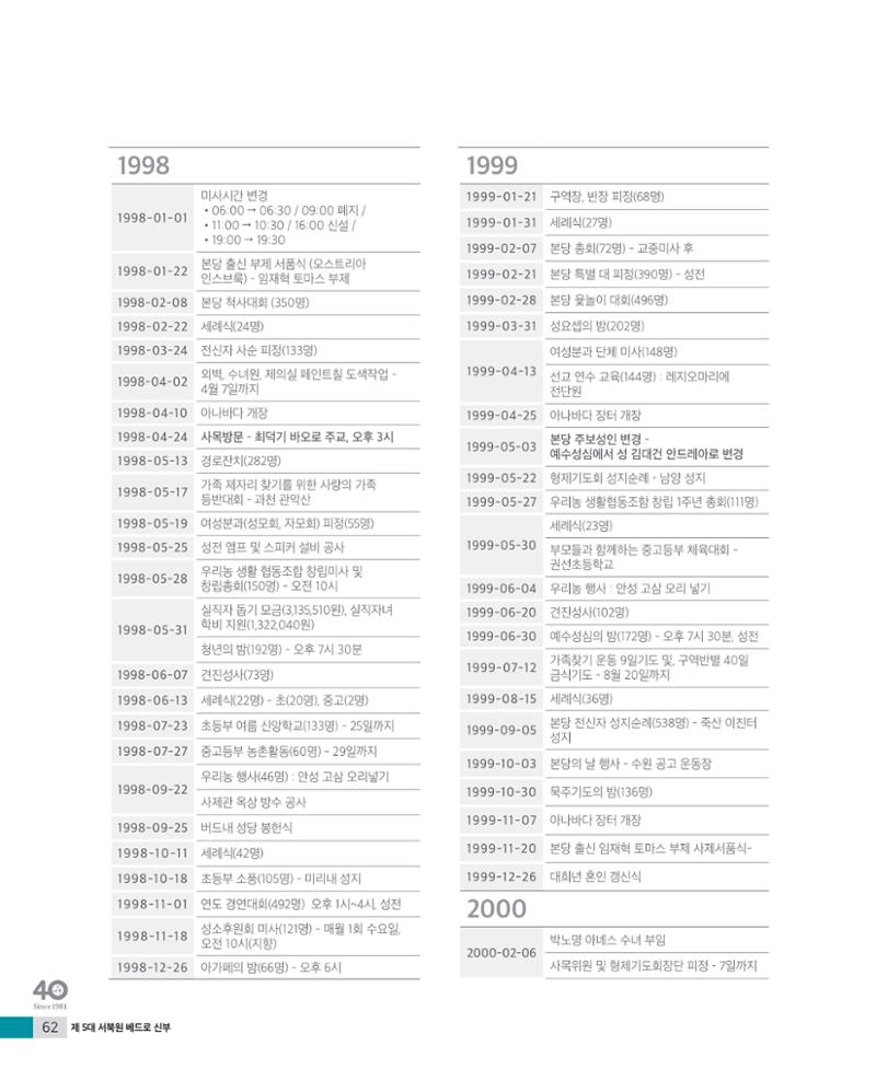 매교동성당40주년기념화보 64페이지