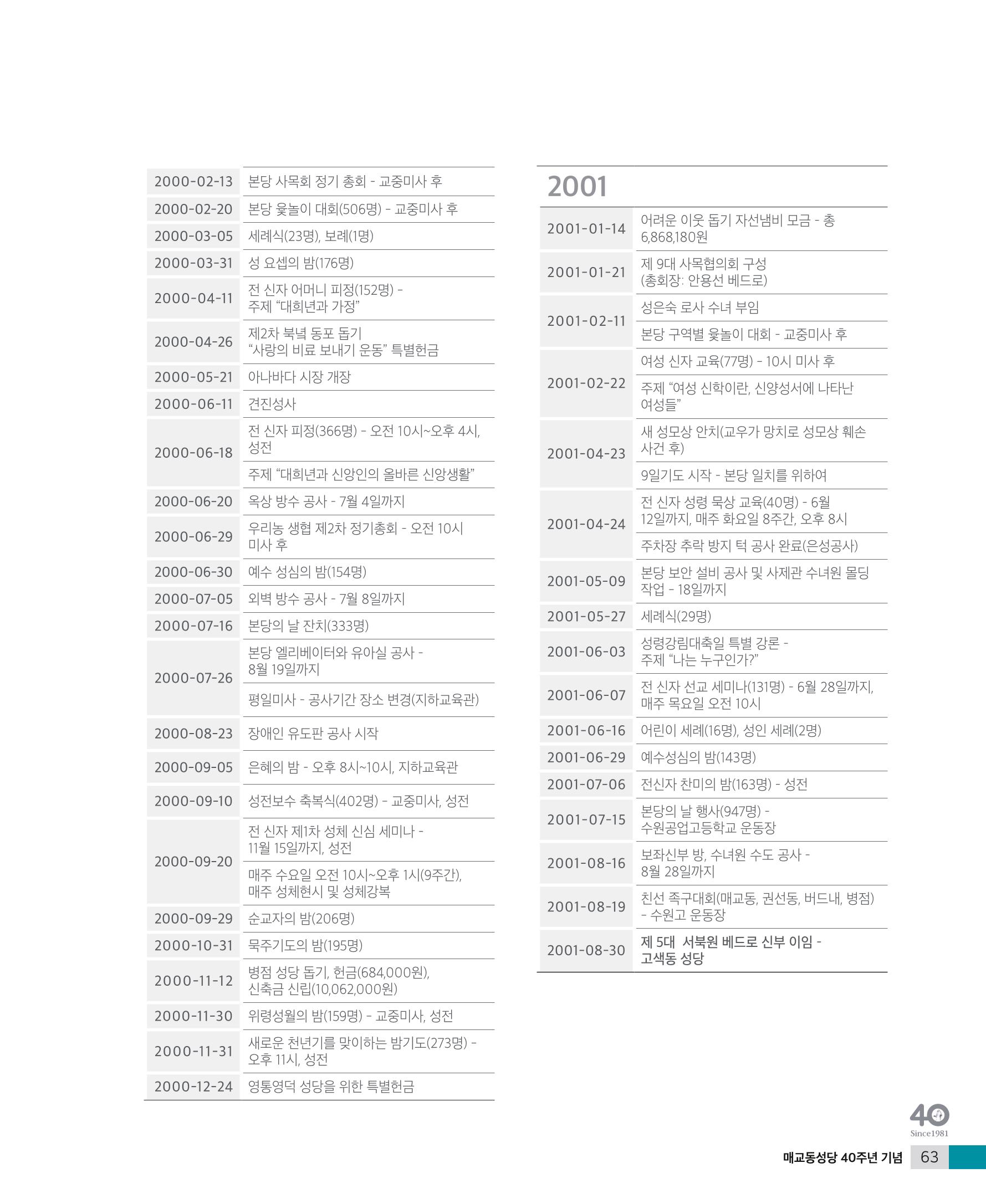 매교동성당40주년기념화보 65페이지