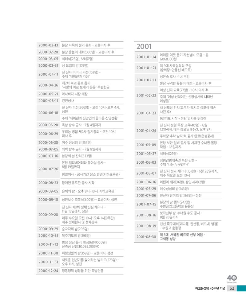 매교동성당40주년기념화보 65페이지