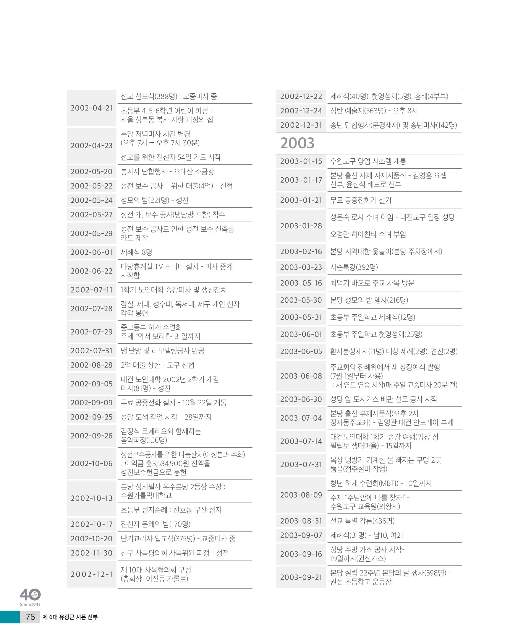 매교동성당40주년기념화보 78페이지