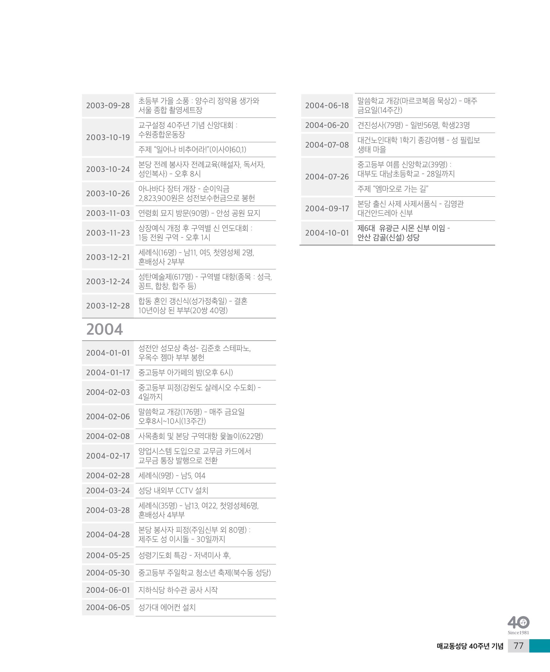매교동성당40주년기념화보 79페이지