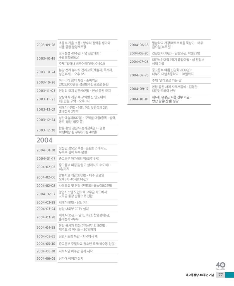 매교동성당40주년기념화보 79페이지
