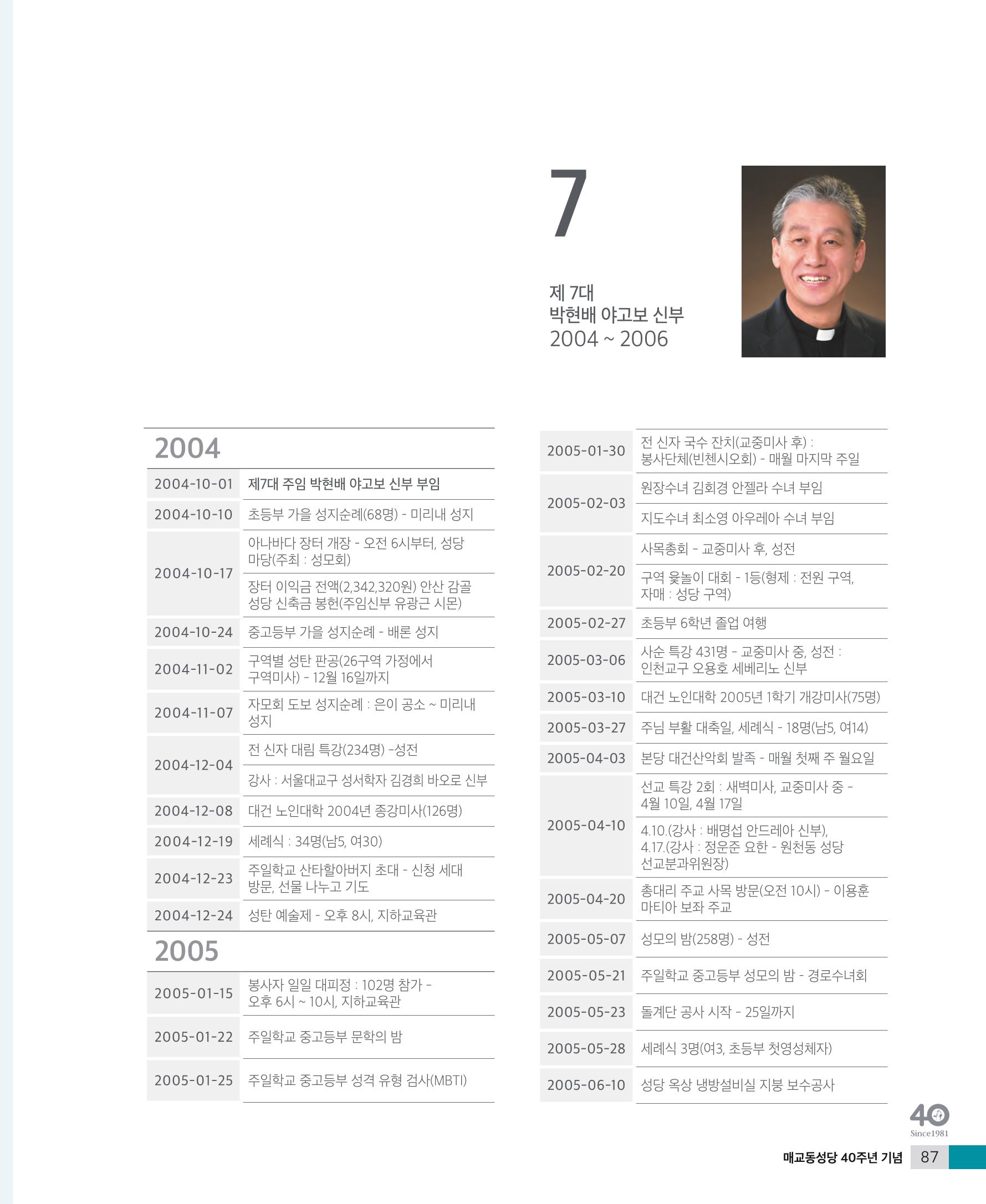매교동성당40주년기념화보 89페이지