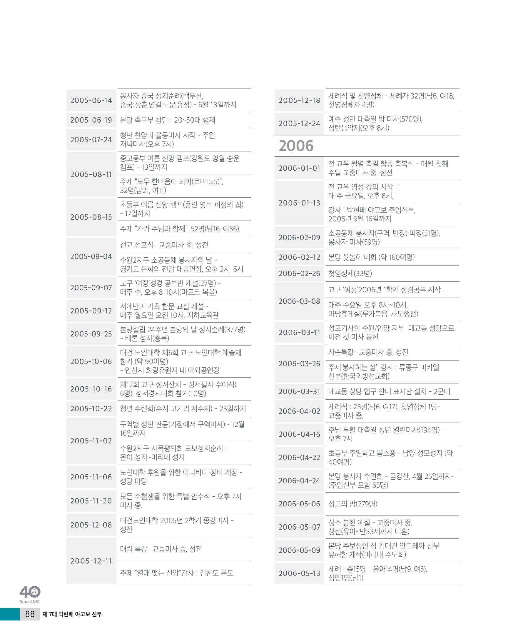 매교동성당40주년기념화보 90페이지