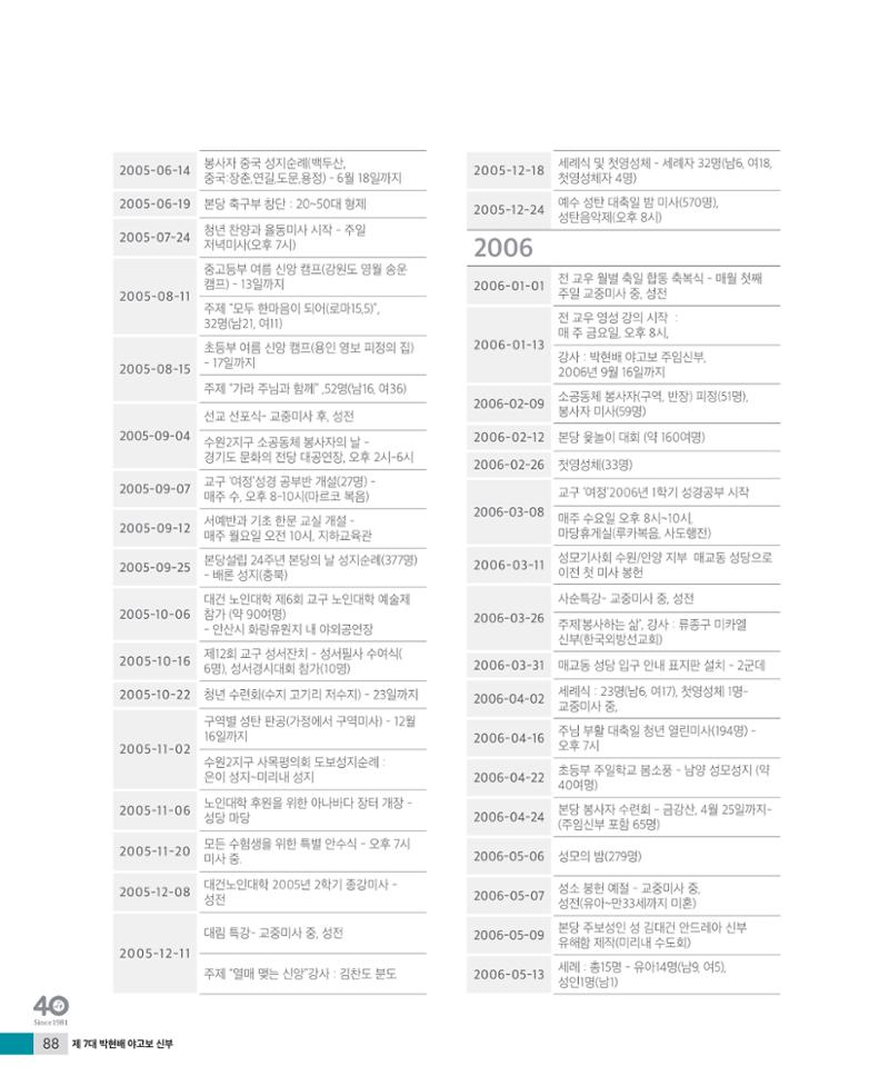 매교동성당40주년기념화보 90페이지