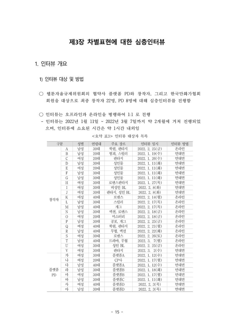 〈웹툰 차별표현 대응방안 연구〉 결과 보고서 18페이지