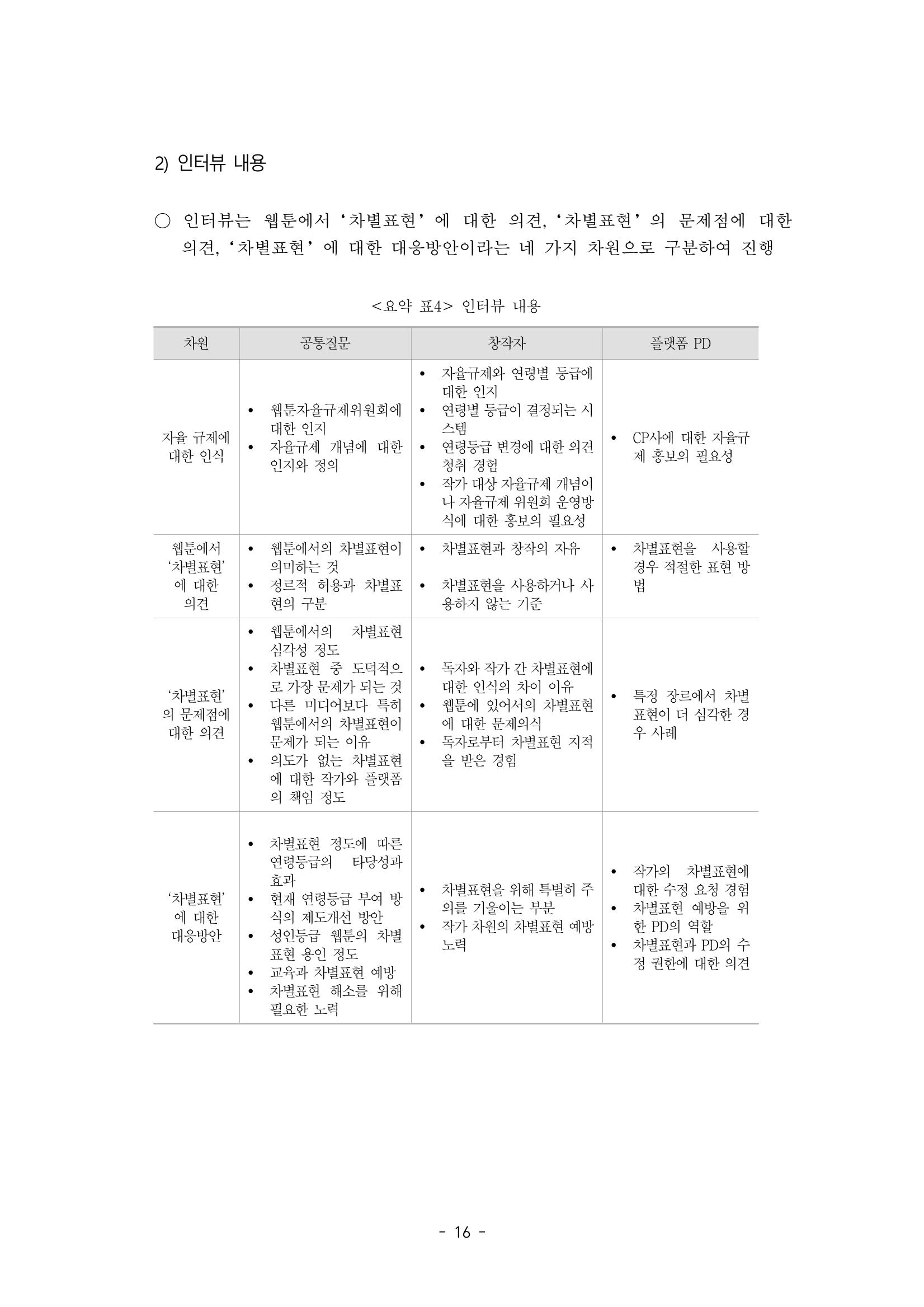 〈웹툰 차별표현 대응방안 연구〉 결과 보고서 19페이지