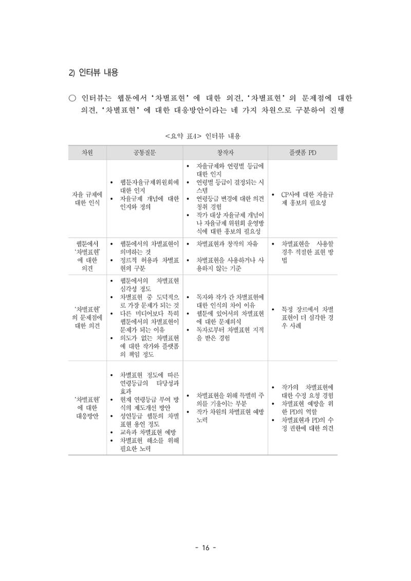 〈웹툰 차별표현 대응방안 연구〉 결과 보고서 19페이지