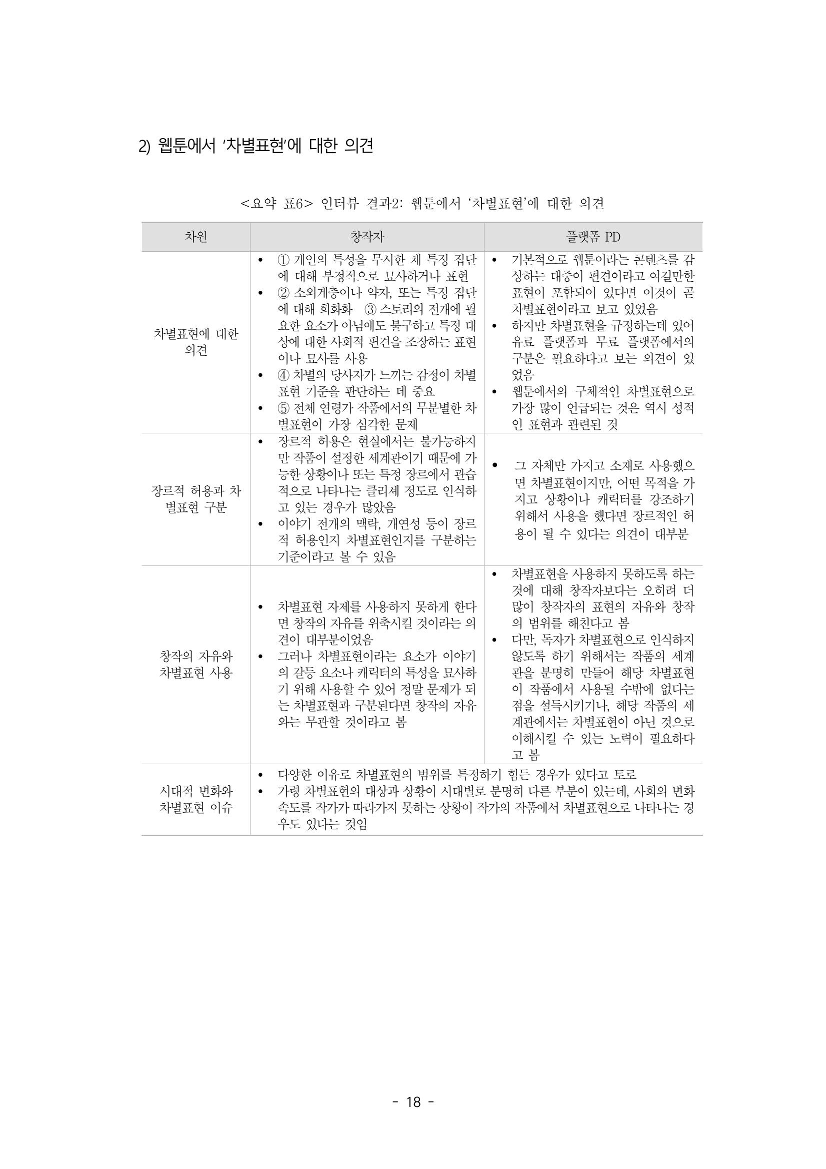 〈웹툰 차별표현 대응방안 연구〉 결과 보고서 21페이지