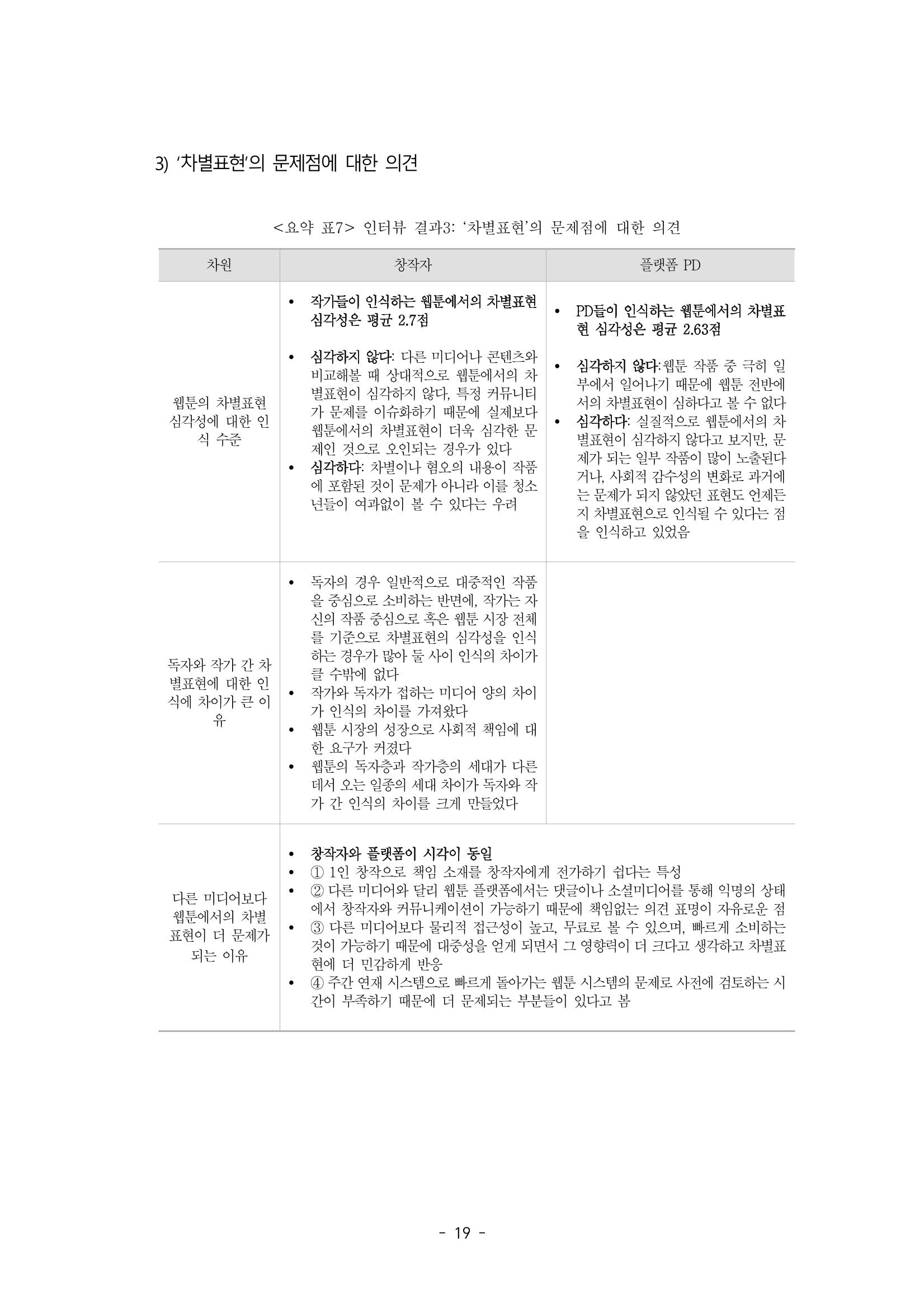 〈웹툰 차별표현 대응방안 연구〉 결과 보고서 22페이지