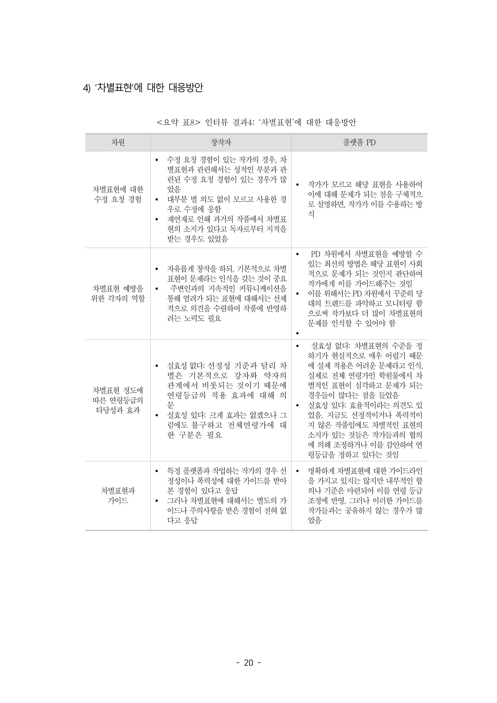 〈웹툰 차별표현 대응방안 연구〉 결과 보고서 23페이지