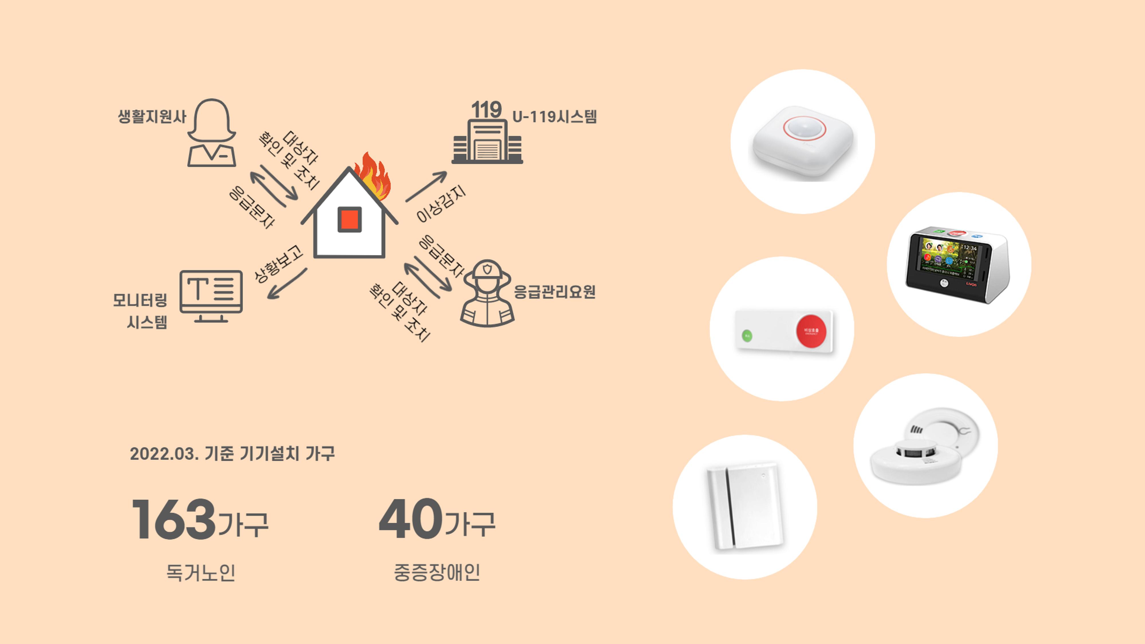 4층 사무실 5페이지