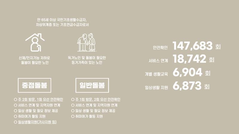 4층 사무실 7페이지