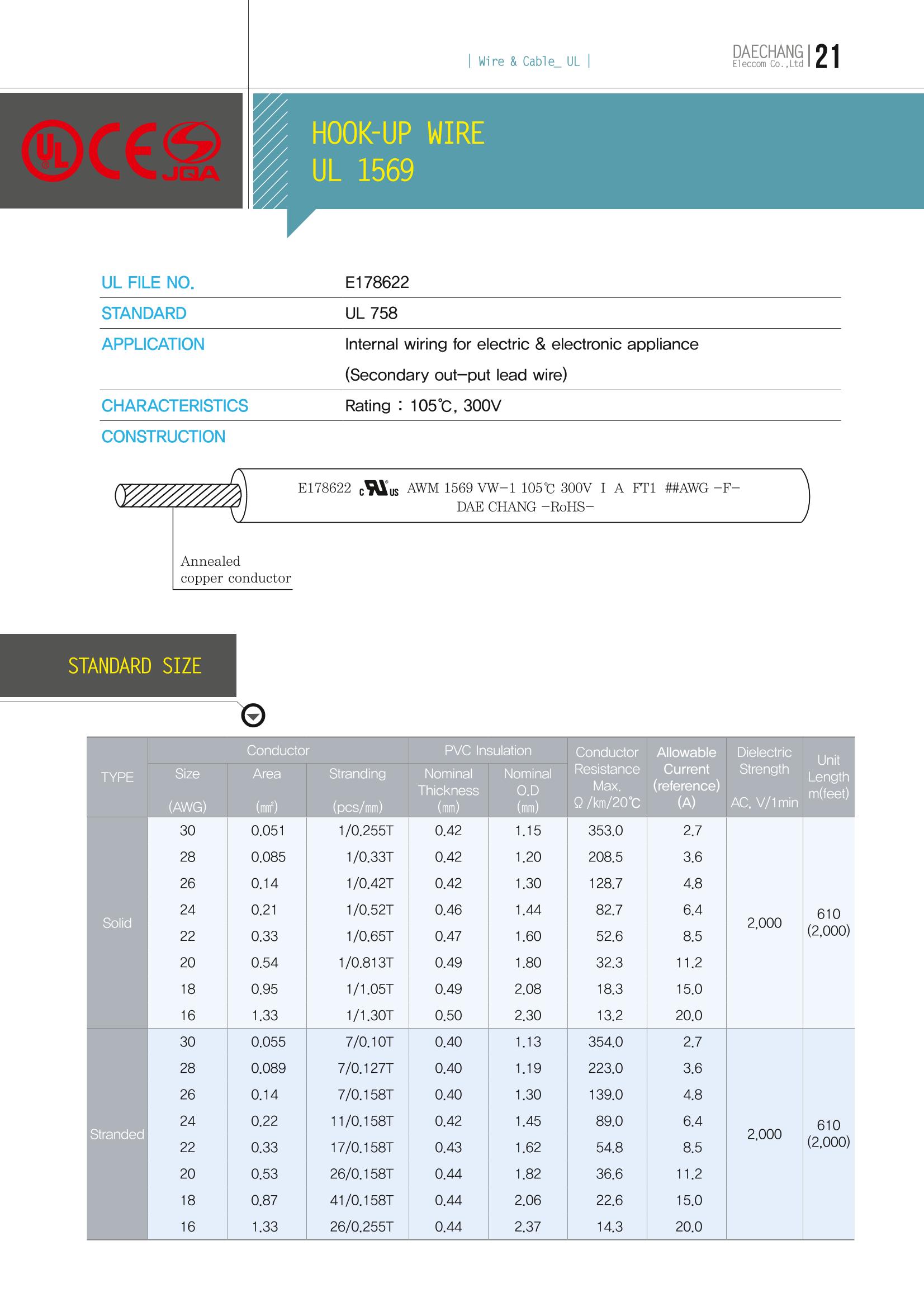 (주)대창일렉컴 E-BOOK 22페이지
