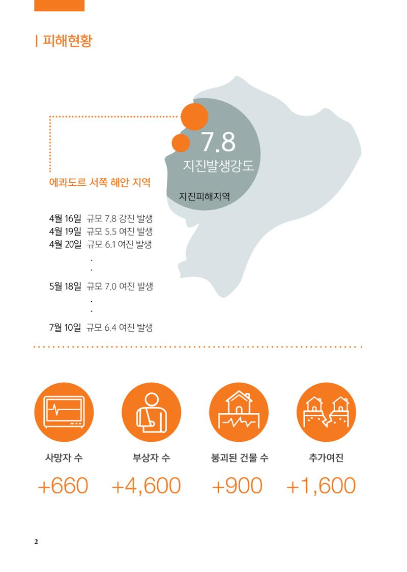 글로벌케어 2016년 에콰도르 특집 소식지 2페이지