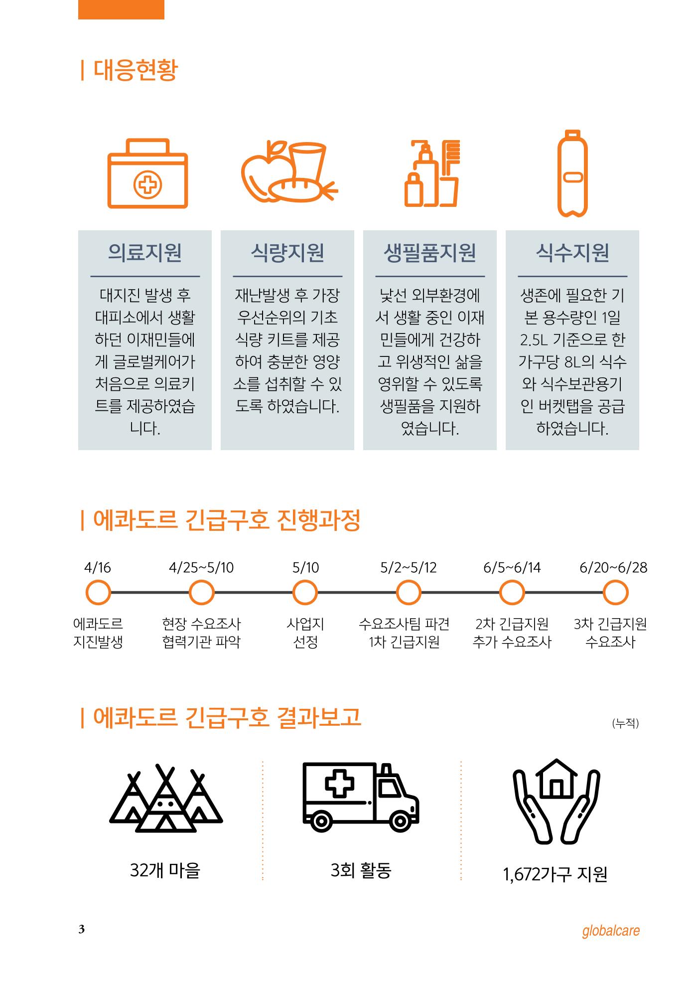 글로벌케어 2016년 에콰도르 특집 소식지 3페이지