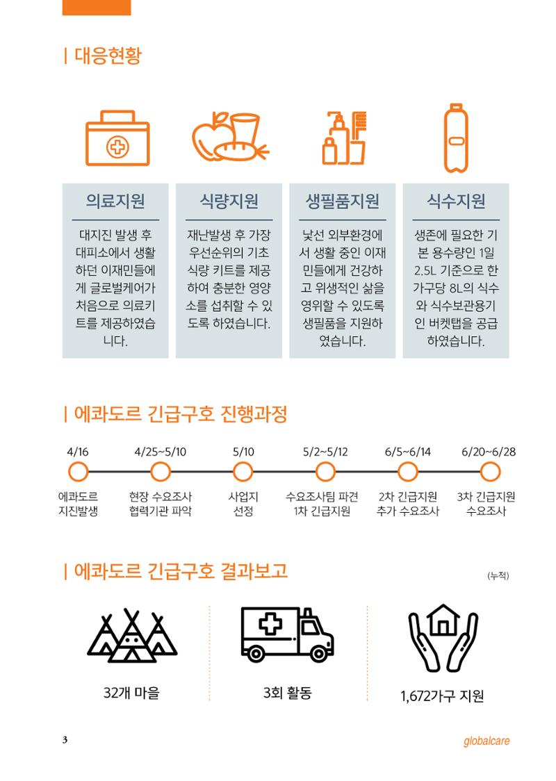 글로벌케어 2016년 에콰도르 특집 소식지 3페이지